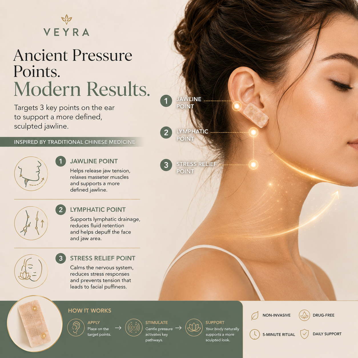 VEYRA Micro-Pressure BUNDLE KIT