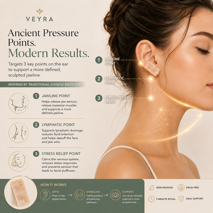VEYRA Micro-Pressure BUNDLE KIT